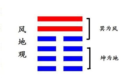 風地觀感情|20. 觀卦 (風地觀) 